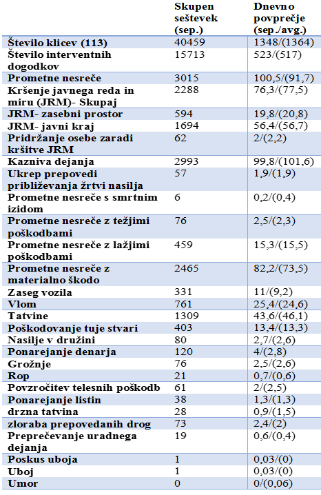 policija-sep-2016 Varensvet.si
